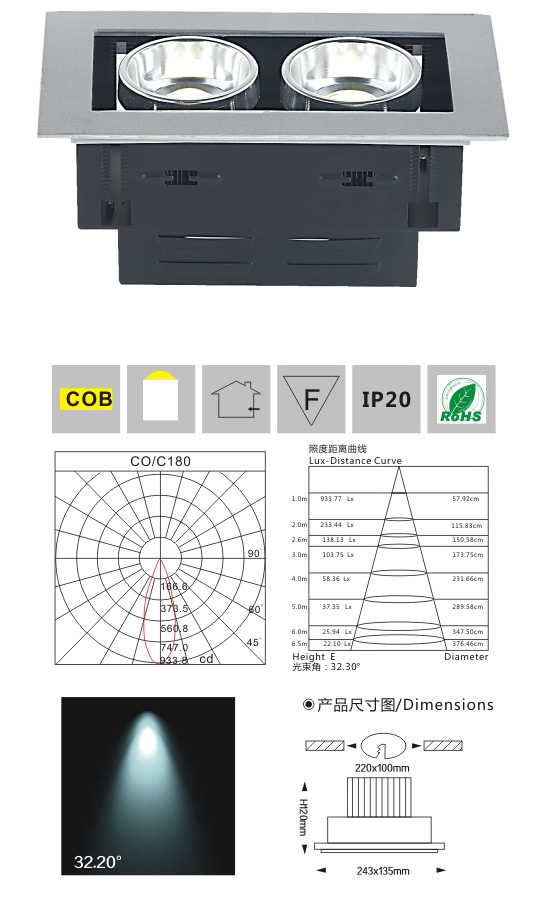 COB豆膽燈LM9101  COB/10W檢測數(shù)據(jù)分析