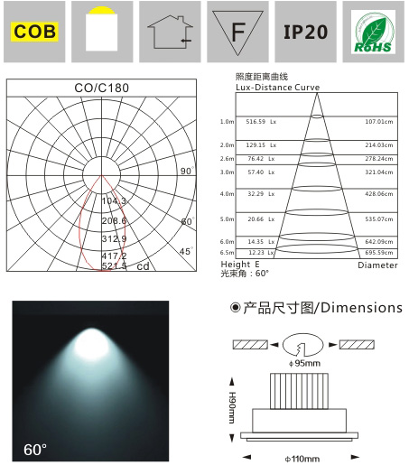 COB天花燈LM8001 5W/10W 產(chǎn)品檢測