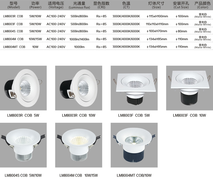 COB天花燈LM8004 10W規(guī)格說明